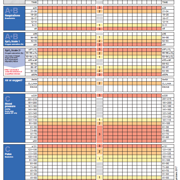Failure to Escalate Patients in Hospital – How and Why It Happens – the Role of the NEWS Score